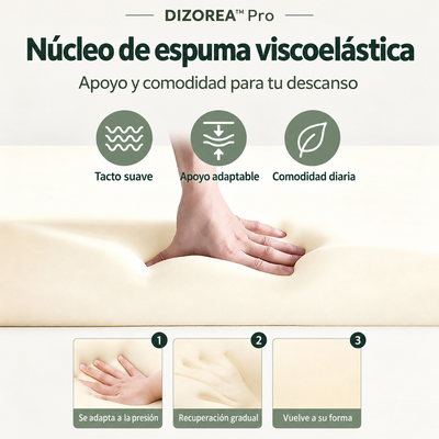DIZOREA™ Pro — Almohada de soporte lumbar